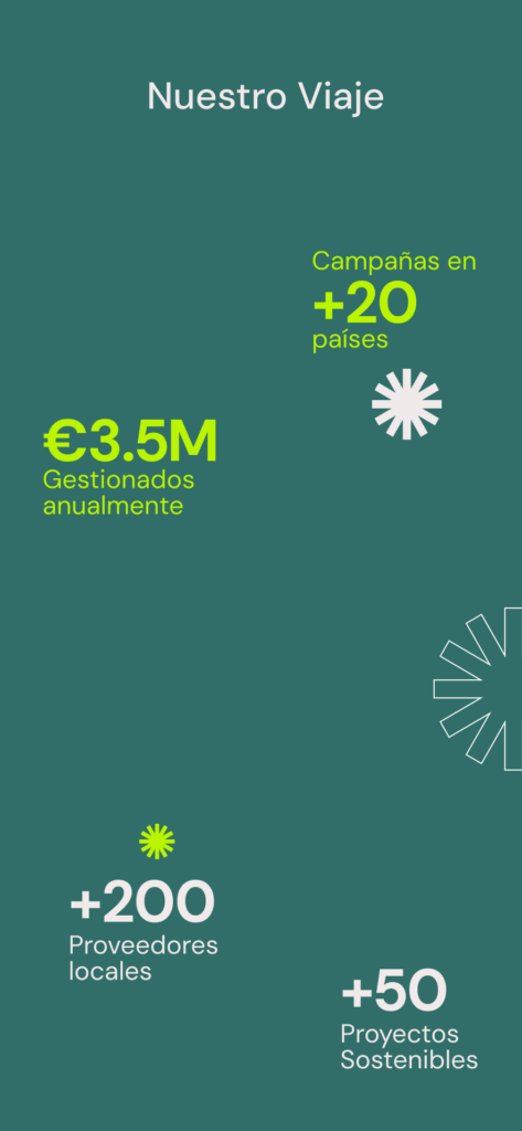 Agencia internacional. Marketing alimentación y bebidas